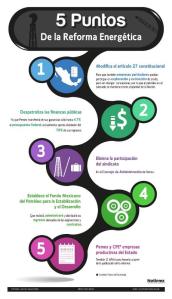 Infografía de la Reforma Energética en México.
