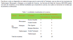 Cuerpos de agua muestreados en su calidad.