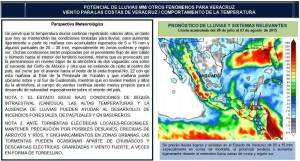 pronóstico del tiempo