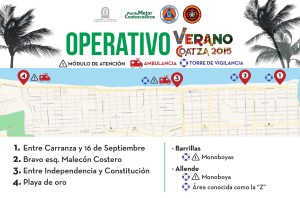 operativo