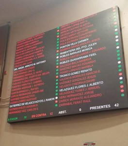 Así votaron los diputados de Veracruz, del Congreso Estatal.