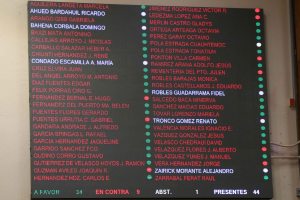 Estos fueron los diputados que aprobaron la medida financiera de Javier Duarte, 