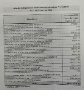 Los adeudos a proveedores.