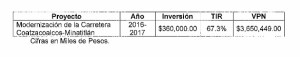 Un buen negocio para el contratista que se adjudique la licitación.