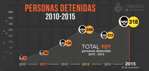 Personas detenidas.