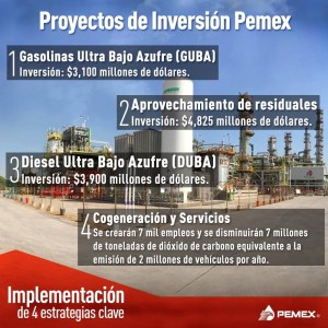 Proyectos de inversión de Pemex.