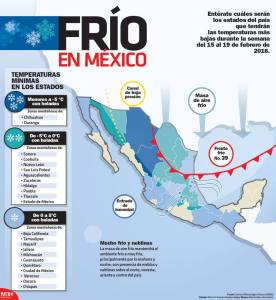 Viene temporada de frío en la mayor parte del país.