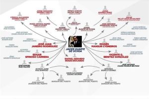 PIE.- Yunes Linares expuso una presunta red de complicidades conformada por familiares de Duarte, empresarios y servidores públicos. Foto: Especial