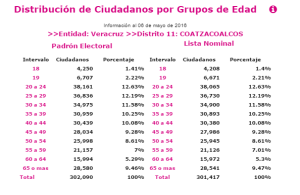 Los jóvenes podrían convertirse en una fuerza electoral importante... si así lo deciden en las urnas.