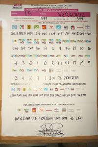 Cómputo Final de Veracruz puerto...ganó PAN-PRD con amplio margen de Yunes Linares.