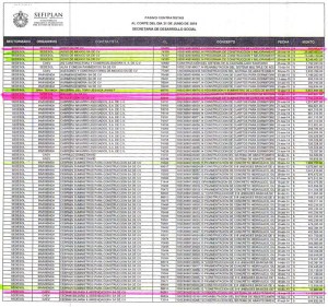 Esta es la lista de las empresas fantasma investigadas por el SAT.