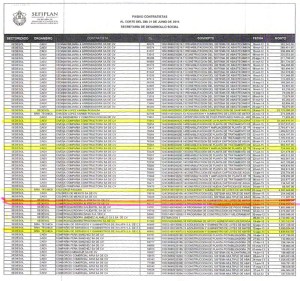Lista de empresas fantasma investigadas por Hacienda Federal.
