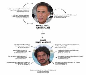 El priista aseguró que su sucesor es un hampón y gangster,  por lo que descalificó las acusaciones que el panista realizó al diario Reforma, en las que reveló la supuesta compra de una casa en Houston, Texas, valuada en 2.5 millones de dólares. Duarte de Ochoa dijo que Yunes Linares no tiene calidad moral y lo comparó con Joaquín "El Chapo" Guzmán. 