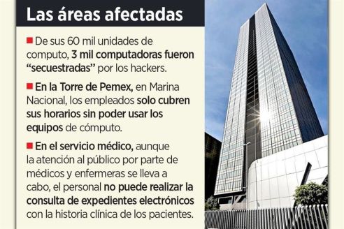 pemex